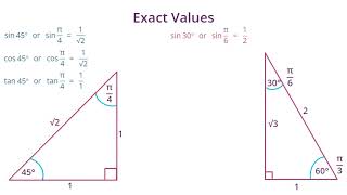 3 Trig Graphs and Eqns [upl. by Alaehcim981]