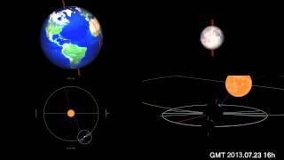 In 2013 motion and orbit of the Moon and the Sun and the Earth astronomy teaching materials [upl. by Oatis420]