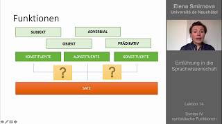 Einführung in die Sprachwissenschaft Lektion 14  Syntax Satzglieder [upl. by Fleda]