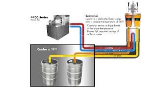 Typical Century System BeerGlycol Configuration [upl. by Melmon319]