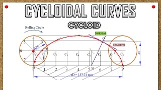 Cycloidal CurvesCycloidProblem 1 [upl. by New434]