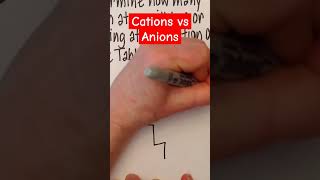 Quick distinction between cations and anions chemistrylessons ions cations anions charges [upl. by Gay419]