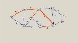 Prims Algorithm Minimum Spanning Tree MST [upl. by Yrakcaz499]