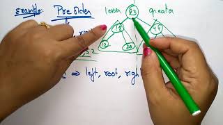 Binary Search Tree Traversal  In Pre amp Post Order  Data Structures  Lec36  Bhanu Priya [upl. by Akoyin967]