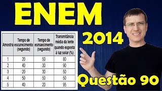 ENEM 2014  Questão 90 resolvida Caderno Azul  Física  Óptica  Prof Marcelo Boaro [upl. by Ecirtnom]