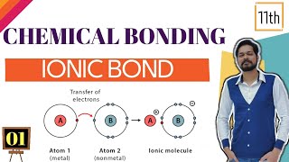 Chemical Bonding । Class 11 L1 । Why bonds are formed । PE vs r graph । Ionic bond । LE [upl. by Fidelis539]