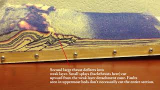 Weak layers in foldthrust belts quotShale sandwichquot slip horizons [upl. by Jez]