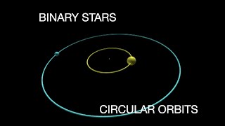 Finding and modeling stable circular orbits for a binary star system [upl. by Ibbison]