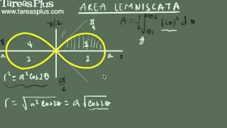 Área de la lemniscata de bernoulli curva en coordenadas polares [upl. by Carolann]