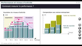 Cas pratique 23  Leffet de levier [upl. by Nomi]