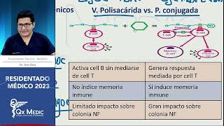 Teoría Infecciones en pediatría 2023 [upl. by Paterson821]