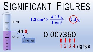 Significant FiguresSignificant Digits in Measurement in Numbers in Calculations sig fig rules [upl. by Lonny]