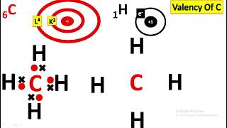 L1  Saturated  Unsaturated Hydrocarbons  Ch12  10th Chemistry [upl. by Enieledam407]