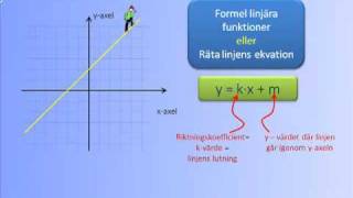 Linjära funktioner  Räta linjens ekvation [upl. by Htiekel588]