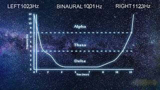 12 Hours Guided Deep Sleep Cycle  Binaural Beats Stimulation Theta amp Delta [upl. by Brooks]