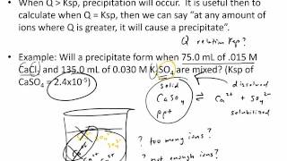 Predicting if Precipitation will Occur Q vs K [upl. by Ursula]