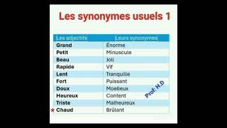 Les synonymes des adjectifs usuels 1 [upl. by Eimmac957]