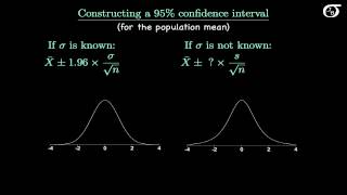 Introduction to the t Distribution nontechnical [upl. by Yroj]