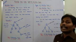 BINARY TREE AND TYPES OF BINARY TREES IN DATA STRUCTURES [upl. by Ycak]