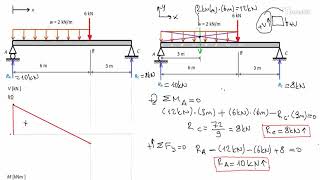 Statik Kesme Kuvveti ve Eğilme Momenti Diyagramları 2 [upl. by Scottie]