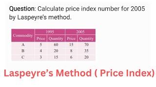 Price Index by Laspeyre’s Method [upl. by Eoj537]