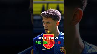 Top 10 Best Youngsters in EURO 2024  Young Football Players [upl. by Alyak107]