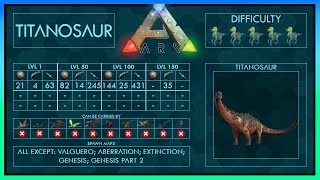 Titanosaur Zähmen EINFACH  Fähigkeiten  Voller Guide  Ark [upl. by Eiuol]