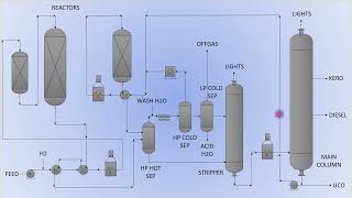 Hydrocracking Unit [upl. by Liamaj]