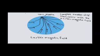 Magnetic Declination [upl. by Sophie]