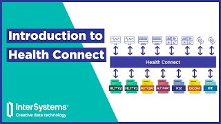 What Is HealthShare Health Connect [upl. by Jeffry]