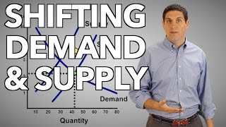 Shifting Demand and Supply Macro Topic 16 Micro Topic 27 [upl. by April]