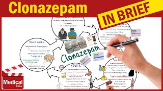 Clonazepam 2mg  Klonopin  Rivotril  What is Clonazepam Uses Dose Side Effects amp Precautions [upl. by Nilyram641]