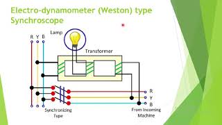 EMI Lecture 30 edm type synchroscope [upl. by Lila465]