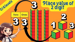 Place Value  What is Place Value  Tens and ones place value  Mini Marker [upl. by Asirap317]