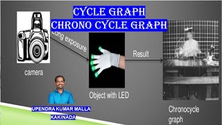 cycle graph and chrono cycle graph Photo graphs telugu lecture [upl. by Zerline240]