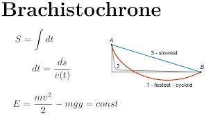 Derivation of the Brachistochrone  EulerLagrange Equation [upl. by Airemaj628]