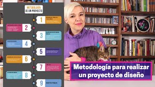 63 Metodología para realizar un proyecto de diseño [upl. by Dine]