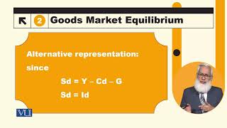 Goods Market Equilibrium SavingInvestment  Macroeconomic Analysis  ECO616Topic052 [upl. by Hpesoj780]