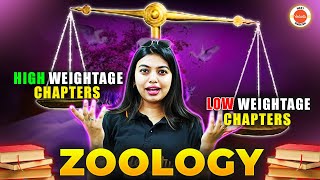 🔴BIOLOGY CHAPTER WISE WEIGHTAGE FOR NEET 2025  Biology New SyllabusHigh Weightage Biology Chapter [upl. by Evars]