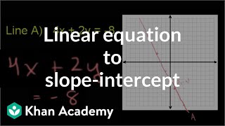 Converting linear equations to slopeintercept form  8th grade  Khan Academy [upl. by Pantia]