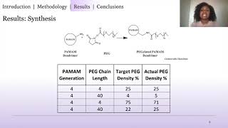 Manipulating PEGylated PAMAM Dendrimers and Comparing Cartilage and Meniscus Laila Hayes [upl. by Reeba]