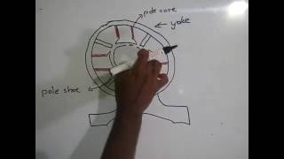 Working principle of dc generator with animation  Assembly and working of dc generator  Mruduraj [upl. by Aivyls]