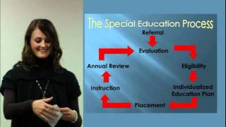 Referral Evaluation and Eligibility for Special Education Services [upl. by Nahtiek684]