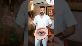 Dry Eyes से परेशानहै तो ये समाधान अपनाएं shorts dryeyes viwers dryeyes eyehealth [upl. by Sesilu]