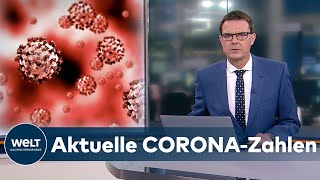 AKTUELLE CORONAZAHLEN 5011 Neuinfektionen und 34 neue Todesfälle registriert [upl. by Yenettirb27]