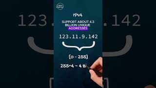 What are IPv4 and IPv6 cybersecurity cyber network ipaddress ipv4 ipv6 [upl. by Ermeena140]