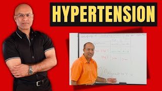 Classification of Hypertension 🫀 [upl. by Anastase]