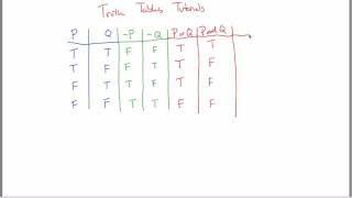 Truth Tables Tutorial part 1 [upl. by Atinra881]