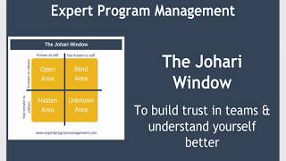 The Johari Window Model [upl. by Cyler]