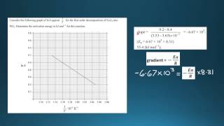 what is Activation Energy   Definition  Significance  How enzymes Lower activation energy [upl. by Areta465]